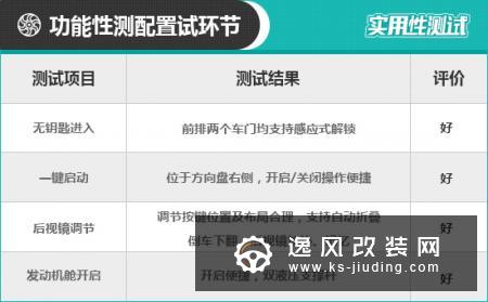 2019款广汽传祺GS5日常实用性测试报告