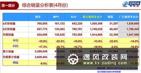 新能源车风景独好 补贴过渡期的最后挣扎？