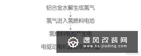 喝水就能跑的汽车真的是个骗局吗？