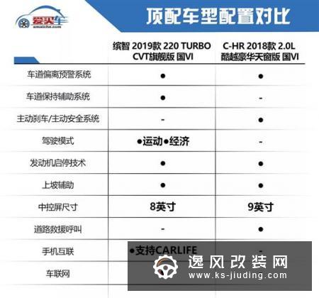 日系小型SUV大PK 缤智和C-HR哪款更值得买？
