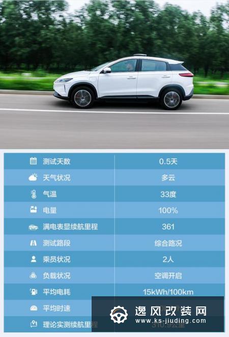 用实力让我放下心中的偏见 测试小鹏汽车G3