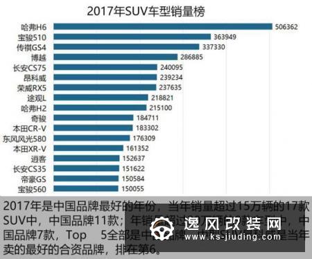车市透视 SUV市场的黄金十年与江湖混战