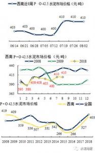 4月库存预警指数不降反升 市场需求仍不旺盛