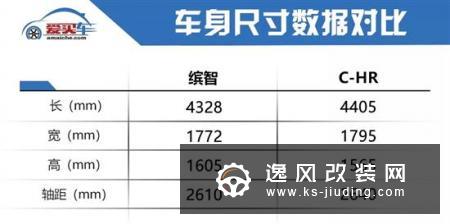 日系小型SUV大PK 缤智和C-HR哪款更值得买？