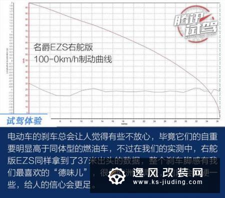 海内外品质无差别/场地试驾MG EZS右舵版