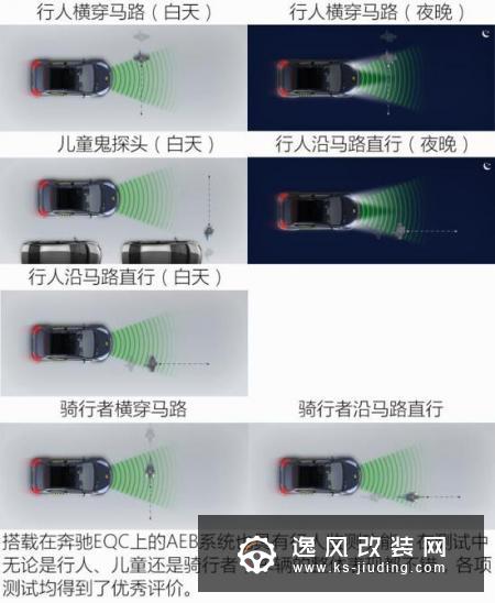 加钢管真能更安全？奔驰EQC碰撞解读