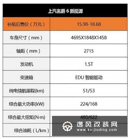 15-20万插电混动轿车都有哪些好选择？