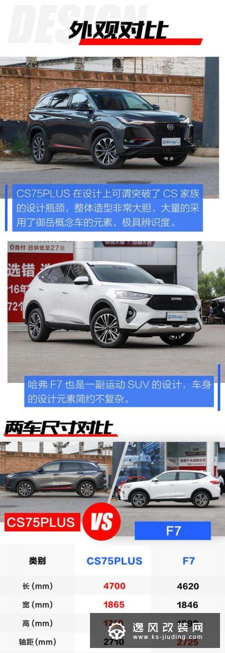 遇强则更强 长安CS75 PLUS对比哈弗F7
