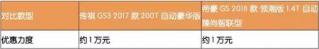 最值得推荐的2台国产SUV 实力不比合资差