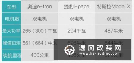 豪华不浮夸 试驾全新进口奥迪e-tron