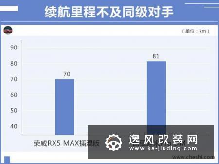 荣威RX5加大版动力曝光 搭1.5T引擎油耗1.4L
