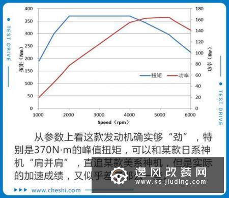 8.4秒才破百 荣威RX5 MAX为啥这么“慢”？