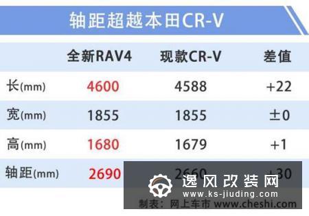 丰田全新RAV4实车曝光 10月上市/尺寸提升