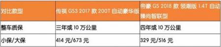 最值得推荐的2台国产SUV 实力不比合资差