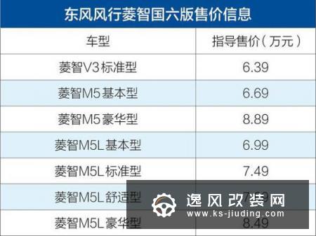东风风行菱智M5实拍解析 低调务实好帮手