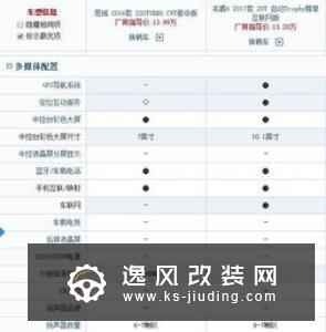这款15万级“网红”SUV 坐起来还蛮舒服的