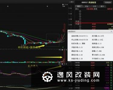 “国六”标准来临 将会给市场带来哪些冲击
