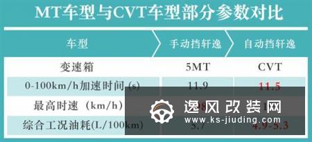 10万级最强家轿选哪款？全新轩逸购车手册