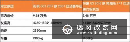 最值得推荐的2台国产SUV 实力不比合资差