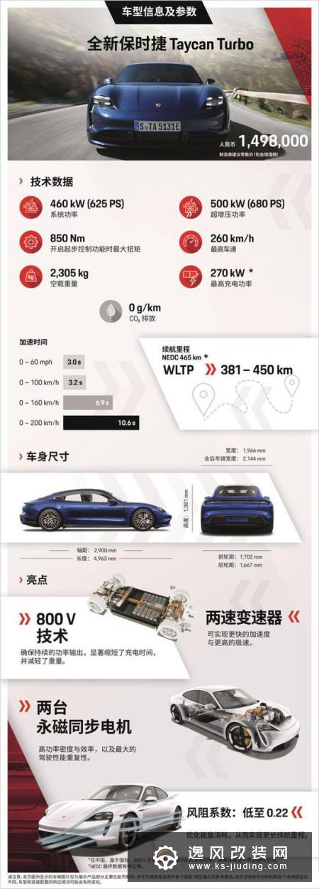 祖文豪森工厂开放 保时捷Taycan准时生产