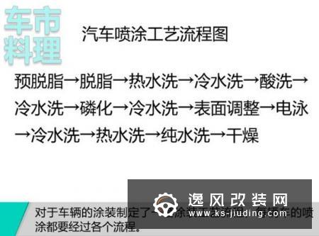 车身涂装工艺如何？广汽新能源GE3漆面测试