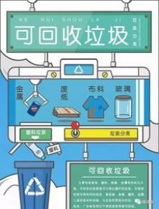 都在垃圾分类 用料环保的车不来一辆？