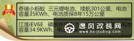 小蚂蚁对比江淮iEV6E谁的性价比更高呢？
