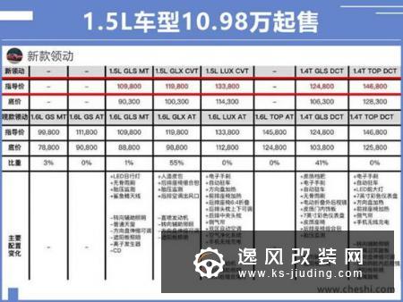 现代新领动售价曝光 换1.5L引擎10.98万起售