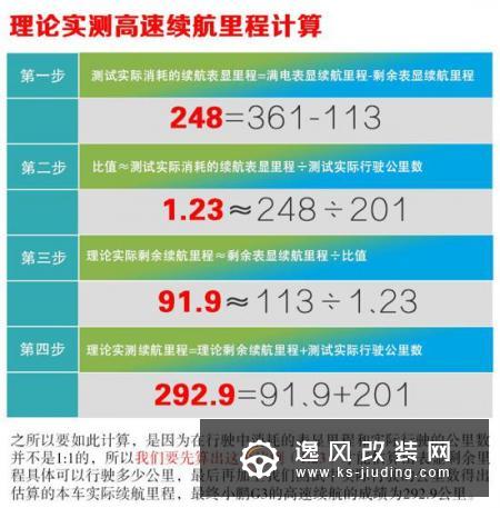 用实力让我放下心中的偏见 测试小鹏汽车G3