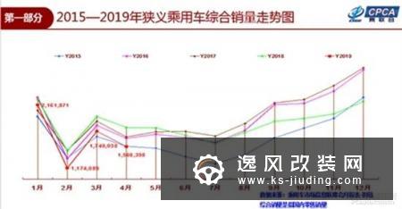 新能源车风景独好 补贴过渡期的最后挣扎？