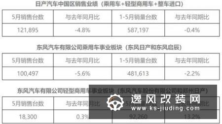 日系四强5月销量出炉 丰田领跑马自达13连跌