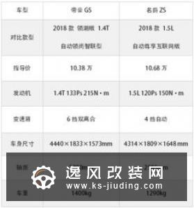 预算10万不到 大部分人纠结这两款