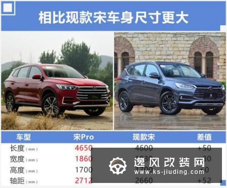 比亚迪宋加长SUV配置曝光 将上市预售11万起