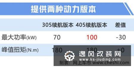 比亚迪全新e3动力曝光 综合续航405km