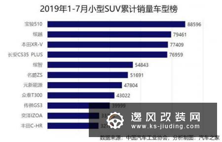 车市透视 SUV市场的黄金十年与江湖混战