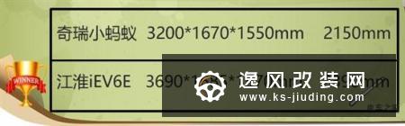 小蚂蚁对比江淮iEV6E谁的性价比更高呢？