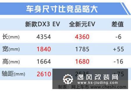 东南新款DX3纯电版曝光 年内开卖451km续航