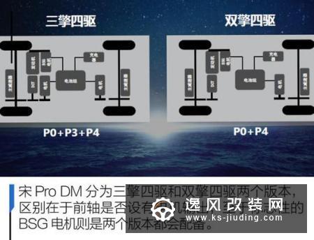 刚柔并济 试驾比亚迪宋Pro DM双擎四驱版 刚柔并济 试驾比亚迪宋Pro DM双擎四驱版