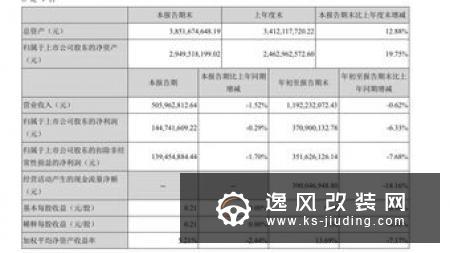营收下滑8% 奔驰发布一季度财务数据