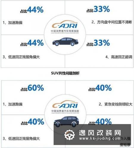 C-ADRI第一批车型结果公布 表现良莠不齐