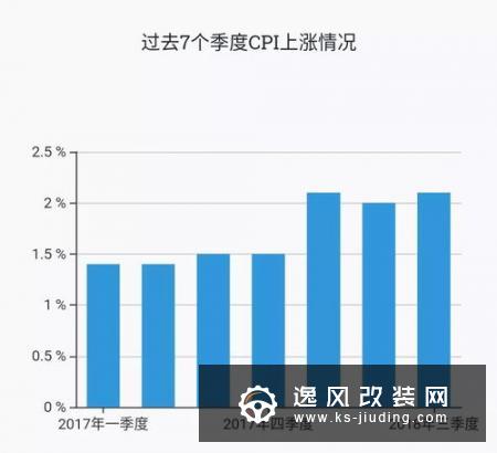 通用将在巴西投资 维持1.5万个就业岗位