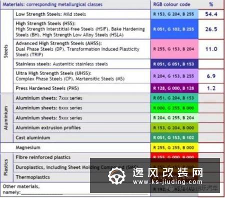 超跑GK5之所以强 是因为车身极度优秀