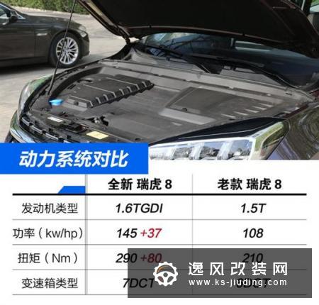 寻找幸福的定义 抢先试驾新一代瑞虎8