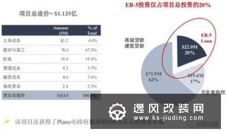 通用将在巴西投资 维持1.5万个就业岗位