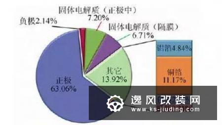 研究人员提高锂金属电池能量密度/安全性