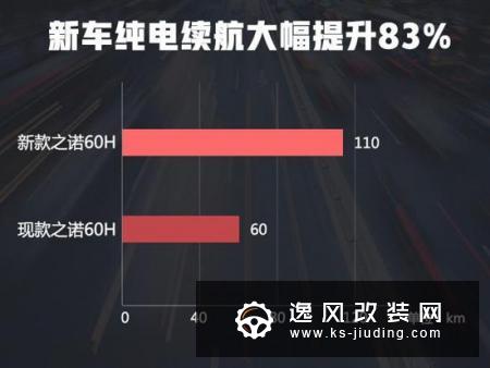 新款之诺60H动力信息曝光 续航大幅提升