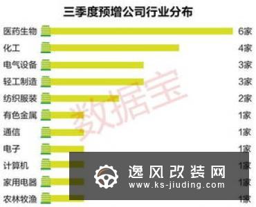 近六成预增 83家零部件公司发业绩预告