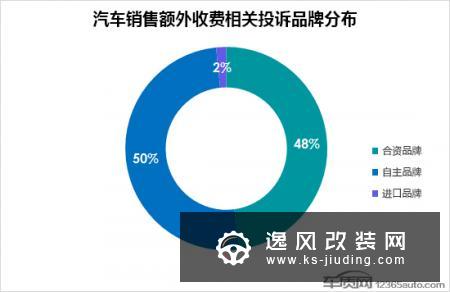 汽车销售额外收费乱象几时休 立法是关键