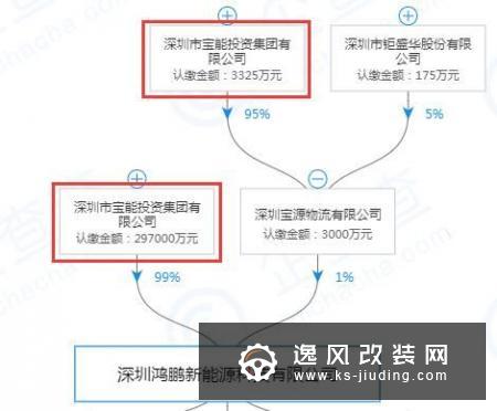 宁德时代/一汽成立合资公司 电池项目规划中