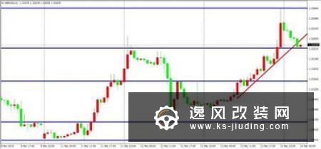穆迪无协议脱欧 令日本制造商面临巨大损失